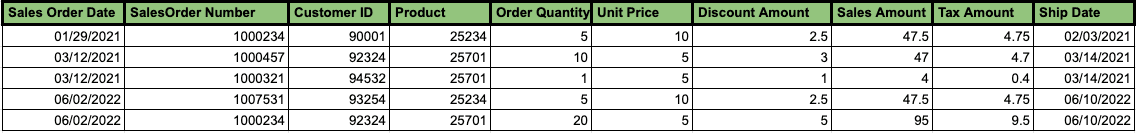 Partitioning and Sharding - image 1