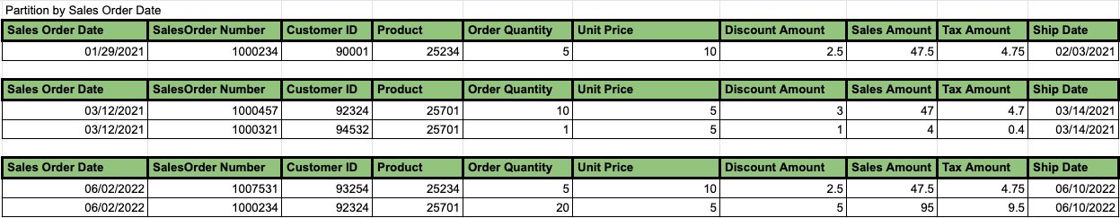 Partitioning and Sharding - image 4