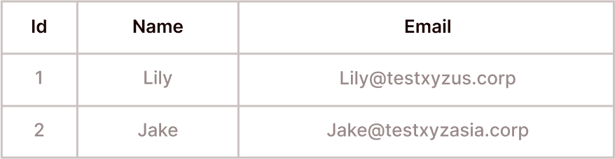 Current Table